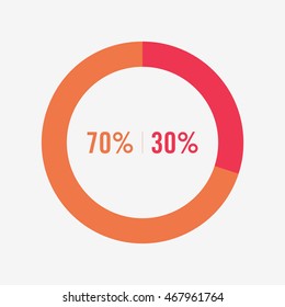 icon pie orange and red chart 70, 30 percent