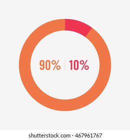 icon pie orange and red chart 90, 10 percent