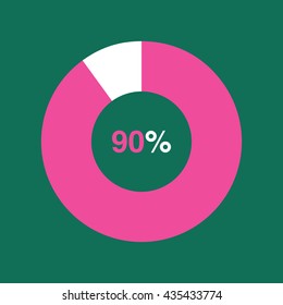 icon pie pink chart 90 percent green background, pie chart vector