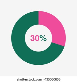 icon pie pink and green chart 30 percent, pie chart vector