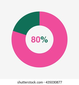 icon pie pink and green chart 80 percent, pie chart vector