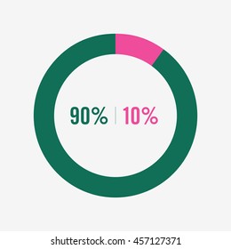 icon pie pink and green chart 90, 10 percent