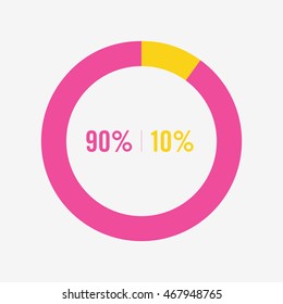 icon pie pink and yellow chart 90, 10 percent