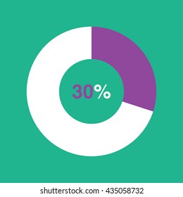 icon pie purple chart 30 percent green background, pie chart vector