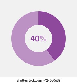 icon pie purple chart 40 percent