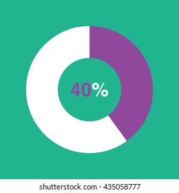 icon pie purple chart 40 percent green background, pie chart vector