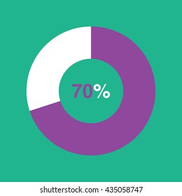 icon pie purple chart 70 percent green background, pie chart vector