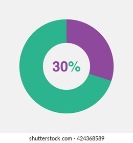 icon pie purple and green chart 30 percent
