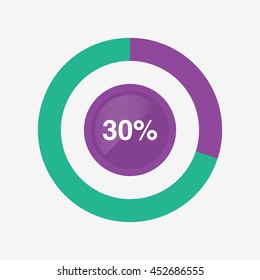 icon pie purple and green chart 30 percent