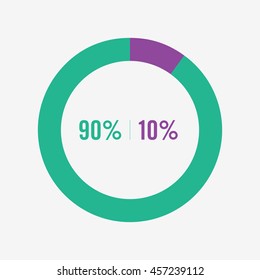 icon pie purple and green chart 90, 10 percent