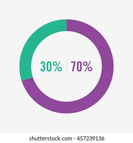 icon pie purple and green chart 30, 70 percent