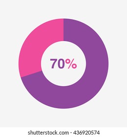 icon pie purple and pink chart 70 percent, pie chart vector