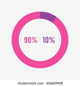 icon pie purple and pink chart 90, 10 percent