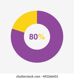 icon pie purple and yellow chart 80 percent