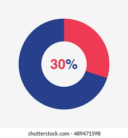 icon pie red and blue chart 30 percent