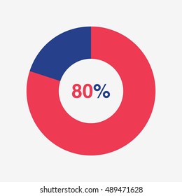 icon pie red and blue chart 80 percent