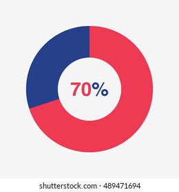icon pie red and blue chart 70 percent