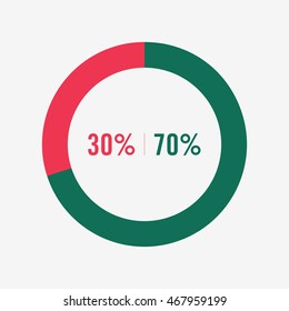 icon pie red and green chart 30, 70 percent