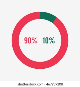 icon pie red and green chart 90, 10 percent
