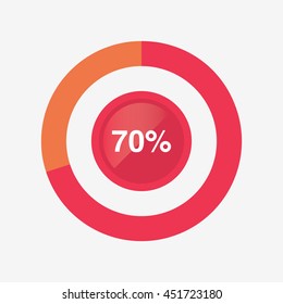 icon pie red and orange chart 70 percent