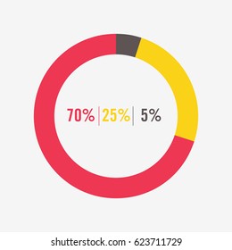 icon pie red, yellow and black chart 70,25,5 percent vector