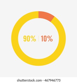 icon pie yellow and orange chart 90, 10 percent