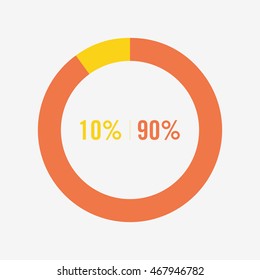 icon pie yellow and orange chart 10, 90 percent