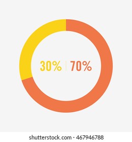 icon pie yellow and orange chart 30, 70 percent