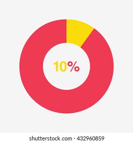 icon pie yellow and red chart 10 percent, pie chart vector