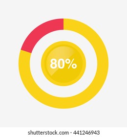 icon pie yellow and red chart 80 percent, pie chart vector