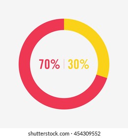 icon pie yellow and red chart 70, 30 percent