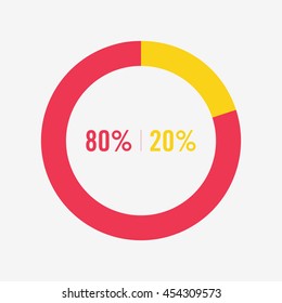 icon pie yellow and red chart 80, 20 percent