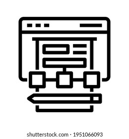 Proceso de planificación de iconos con esquema de estilo