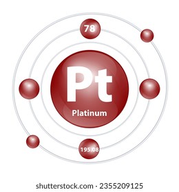 Icon Platinum (Pt) structure chemical element round shape circle dark brown with surround ring. 3D Illustration vector. Period number shows of energy levels of electron. Study science for education.