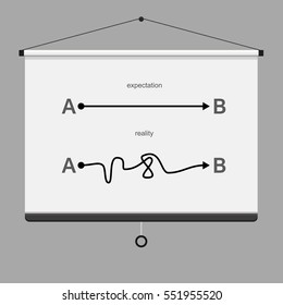 Icon of route from point A to B. Infinity sign. expectation reality. Presentation board on wall. Flat vector stock illustration