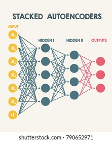 Icon is a schematic for processing data inside a neural network. Logical scheme of a   perceptron with three outputs, an input and intermediate layers.