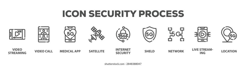 Icon Security Process with icon of Video streaming, Video call, Medical app, Satellite, Internet security, Sheld, Network, Live streaming, Location