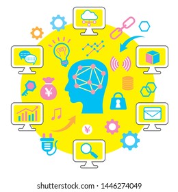 Icon set centered on thinking brain