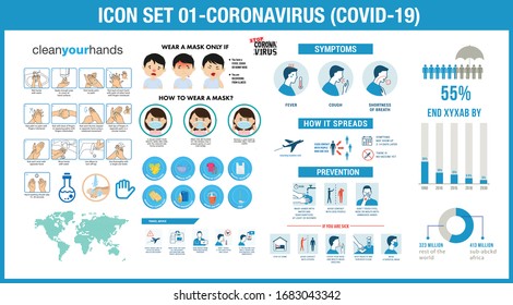 Icon Set of Corona virus (COVID-19) outbreak pandemic alert. Wuhan virus disease, infections alert, symptom, prevention info graphics, Logo & symbol. World health organization. 