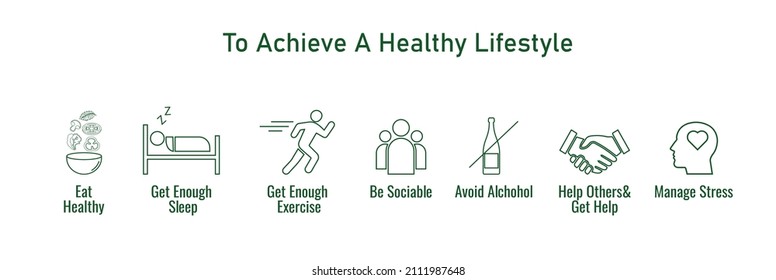 icon set of Eat healthy, get enough sleep, enough exercise, be sociable, avoid alcohol, help others and get help, manage stress vector illustration 