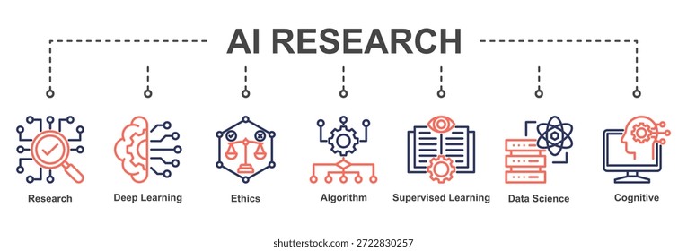 Icon set emphasizing ethical research and structured learning approaches in AI development