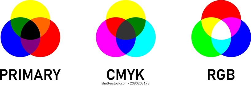 Icon Set of Intersecting Circles Color Models including Primary Colors CMYK Subtractive Color Model and RGB Additive Color Scheme Model. Vector Image.