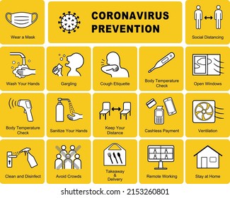 新しいノーマルおよびコロナウイルス(Covid-19)予防ポスターのアイコンセット