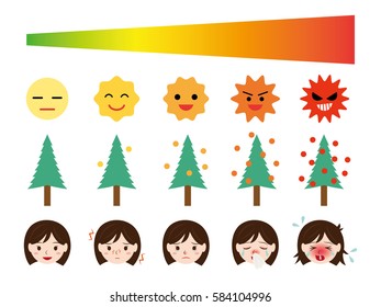 Icon set showing barometer of pollen scattering amount