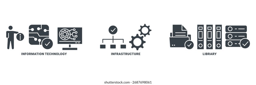 �Conjunto de iconos ITIL Concepto de Vector de infraestructura de tecnología de la información Biblioteca sobre Tecnología
