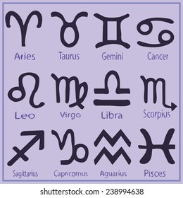 Icon. set. of zodiac. signs, with signatures, names. of each sign.