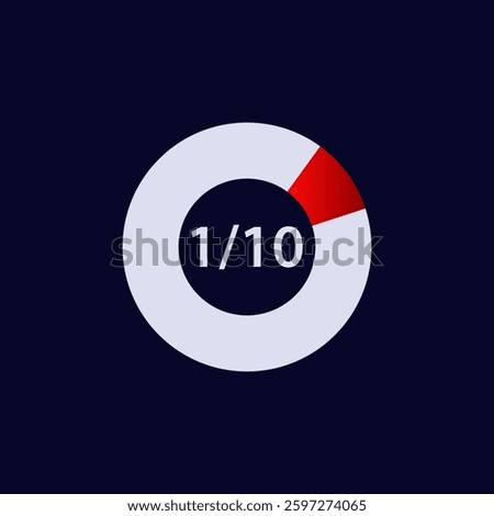 Icon showing a rating of one out of ten, highlighted in a circular format with a red segment.