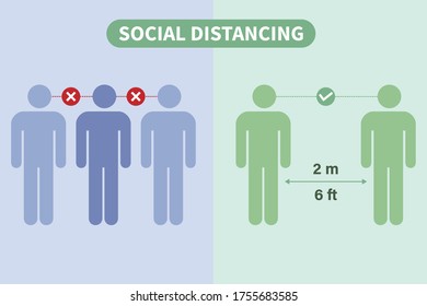 The icon of social distancing. Keep a distance of 2 meters. Avoid the crowd. The coronavirus epidemic is protective. Vector illustration