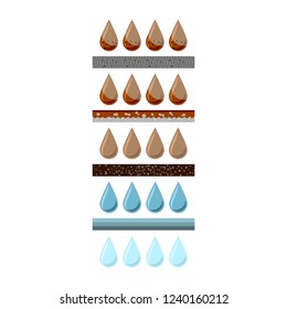 Icon stages of water purification through a variety of filter. Vector illustration on white background