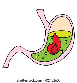 Icon of the stomach. Stomach with heartburn. Fire in the stomach. Vector illustration.